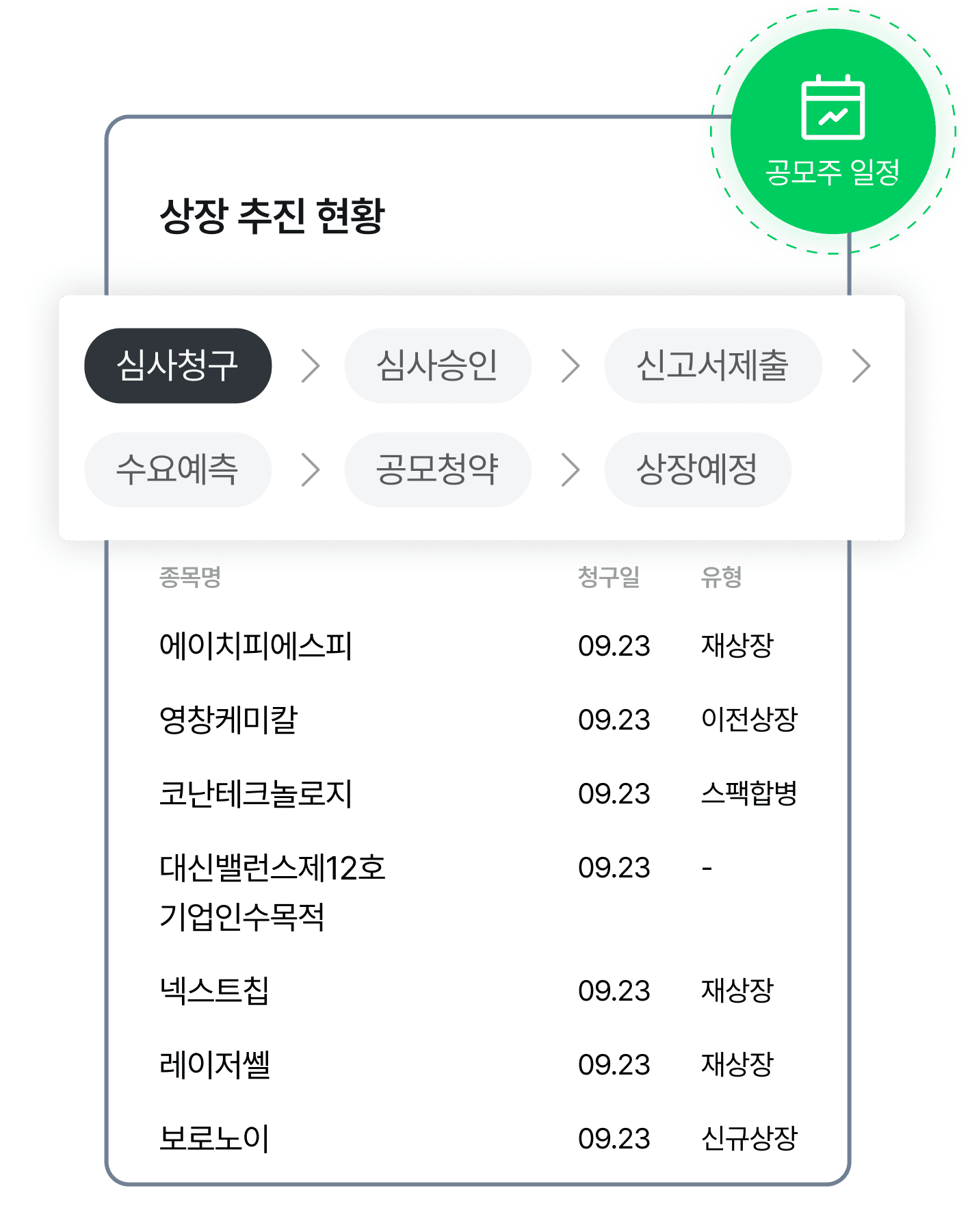 한눈에 확인하는
비상장 주식 공모현황