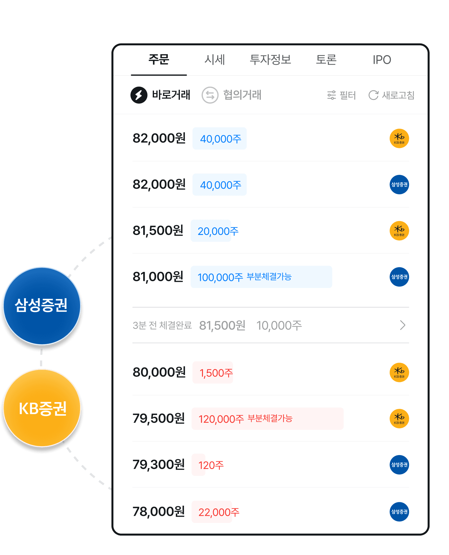 허위매물 NO
안전한 비상장주식 거래