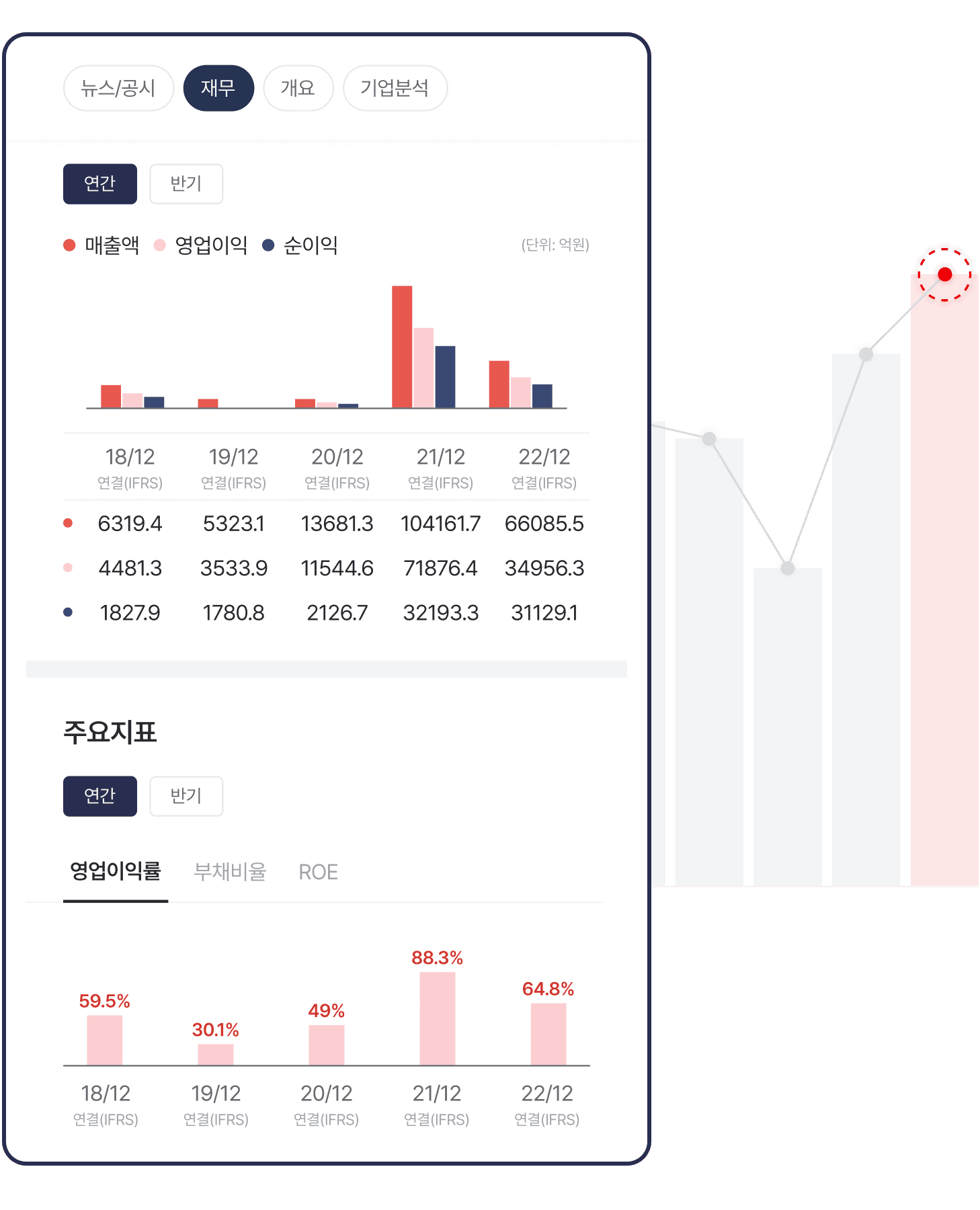 꼼꼼하게 준비된
비상장 기업 정보