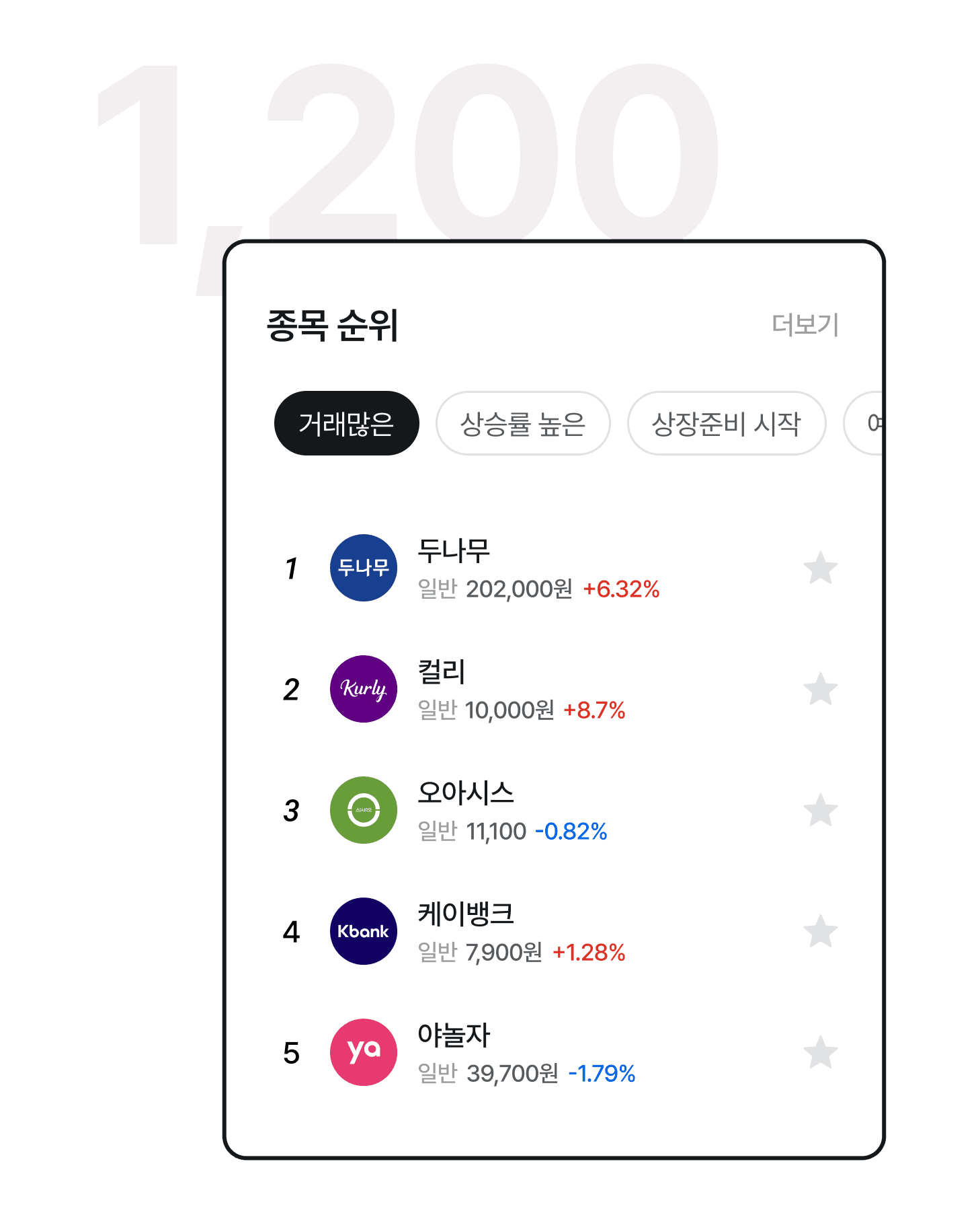 약 1,200개 이상
다양한 비상장 주식 종목